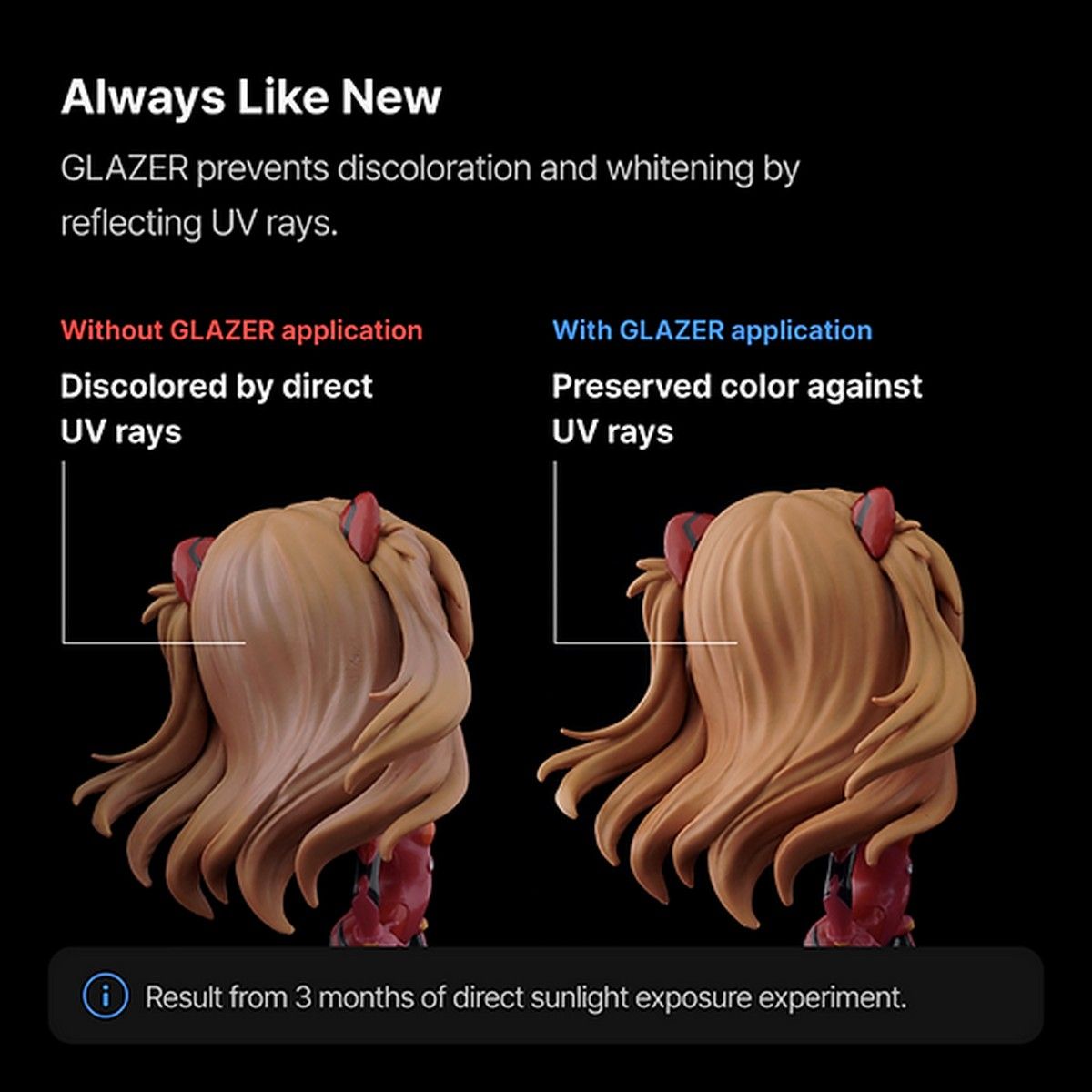 Gunprimer: Glazer - Bundle Set 01