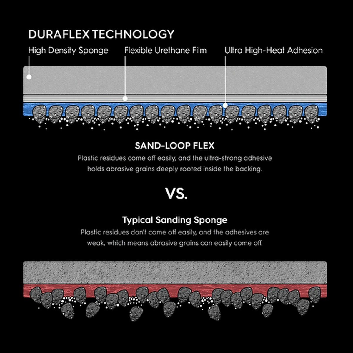 Gunprimer: Sand Loop Flex - 200 Grit x 3