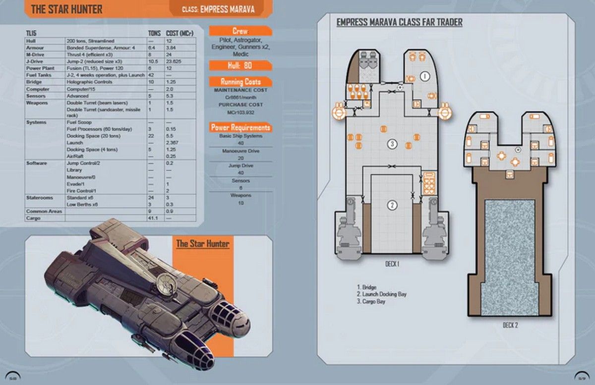 Traveller RPG: Secrets Of The Ancients