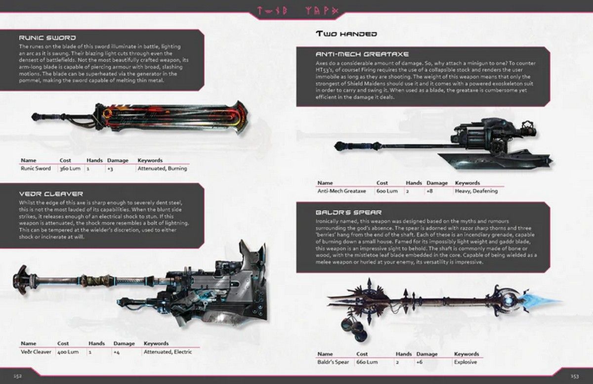 Shield Maidens RPG: Training Guide