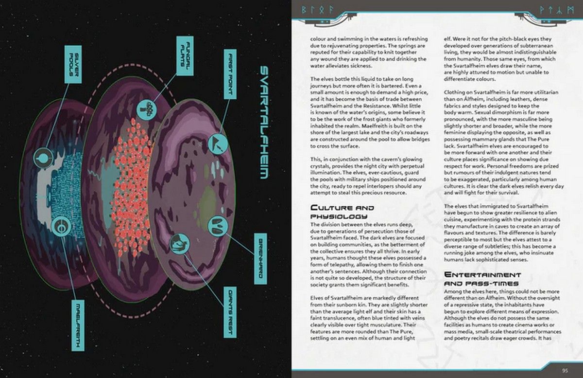 Shield Maidens RPG: Gamemasters Guide