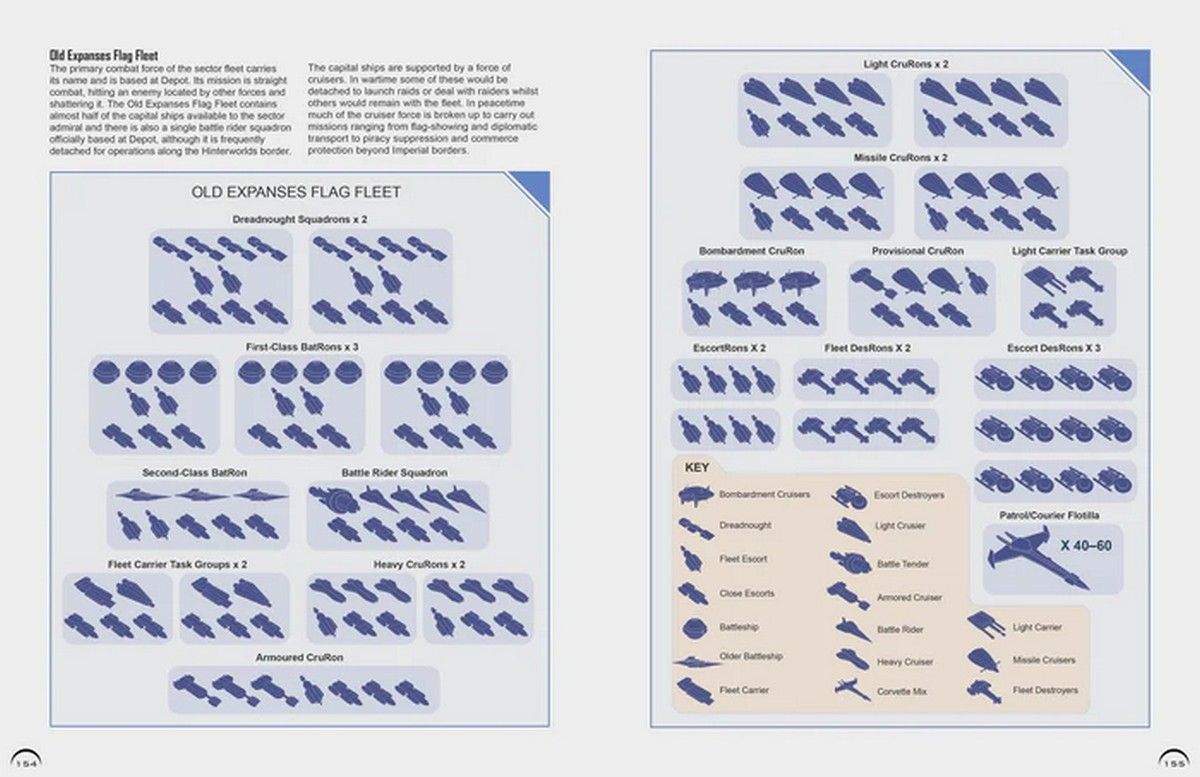 Traveller RPG: The Imperial Navy