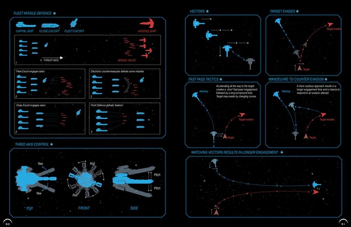 Traveller RPG: The Imperial Navy