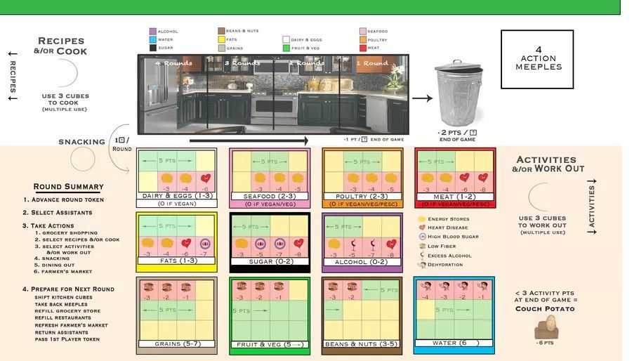 Consumption: Food and Choices