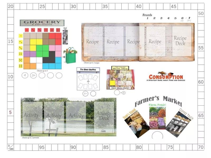 Consumption: Food and Choices