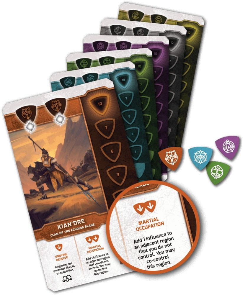 Vindication: Leaders & Alliances