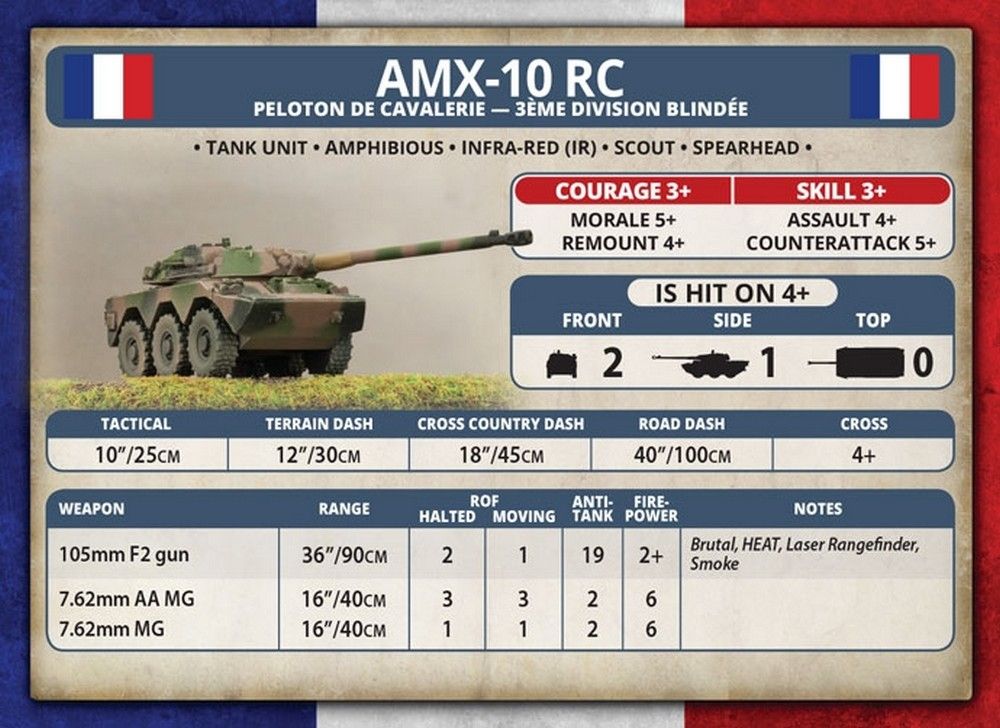 AMX-10 RC Cavalry Platoon